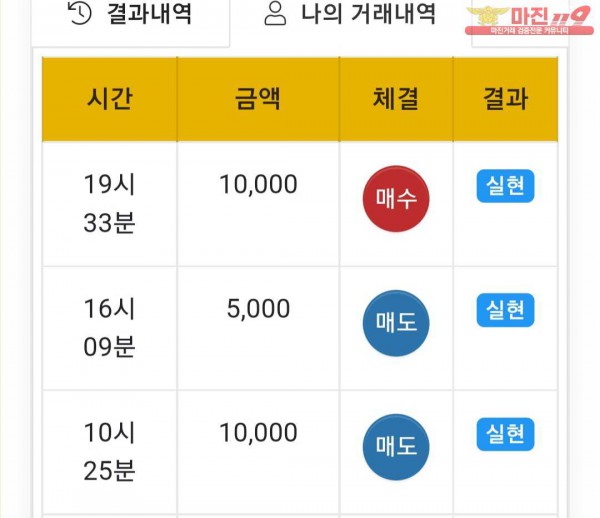 글로벌 댄디점