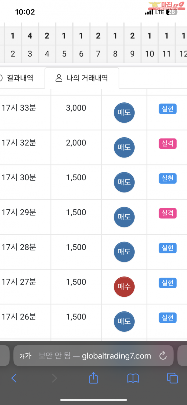 댄디점 수익인증