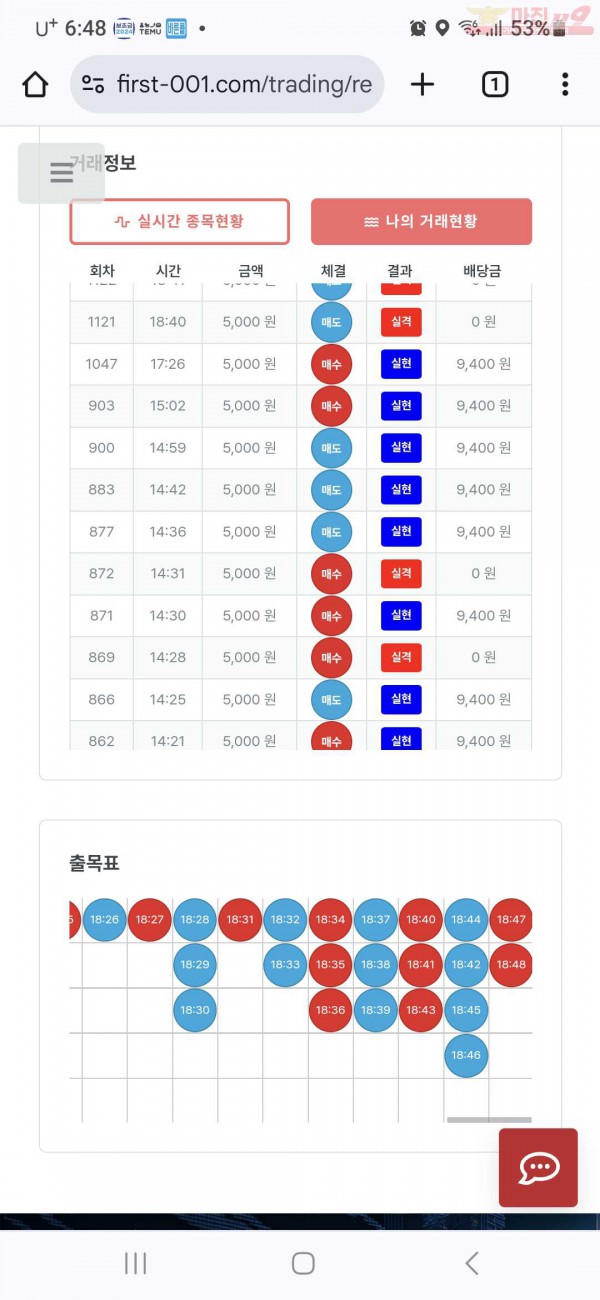 퍼스트 신뢰점