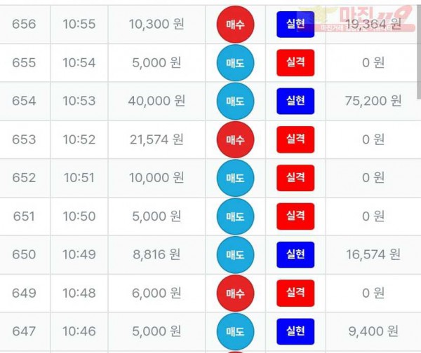 퍼스트 신뢰점 수익