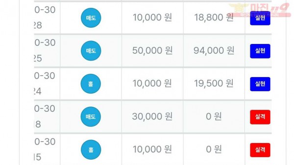 퍼스트 신뢰점 수익