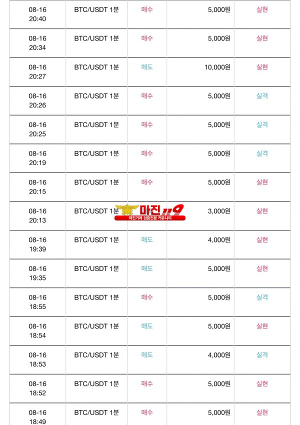 신뢰지사 수익인증