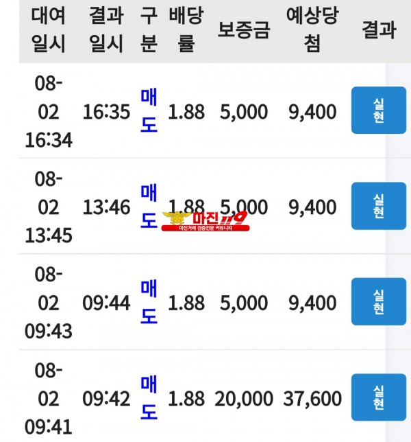 코리아 댄디점