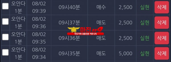 댄디