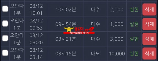 댄디점