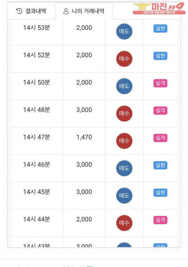 글로벌국대점 수익인증