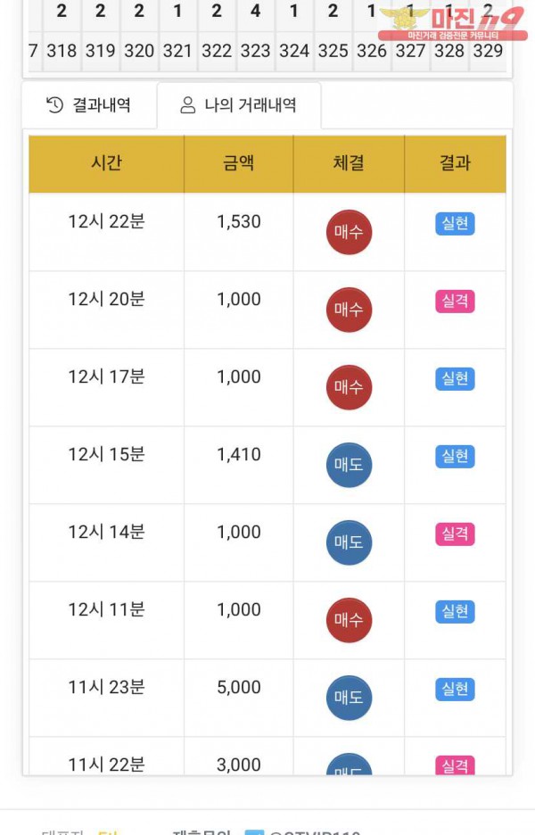 글로벌777점 수익인증
