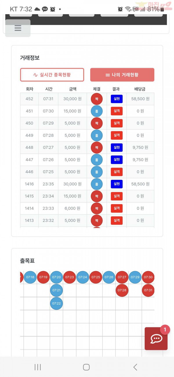 퀸즈점 수익인증