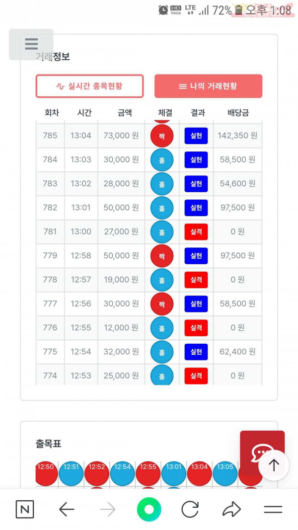 퍼스트 신뢰