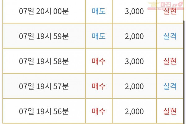 비트맨 직영점 수익