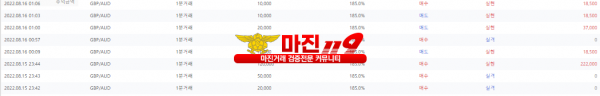 원트레이딩 넘버원지사 새벽인증~