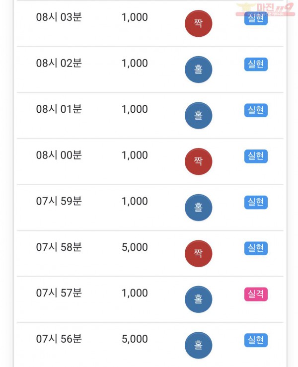 HT 꽃다발점 수익과 5연승