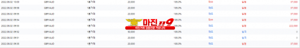 원트레이딩 넘버원지사 오전인증~