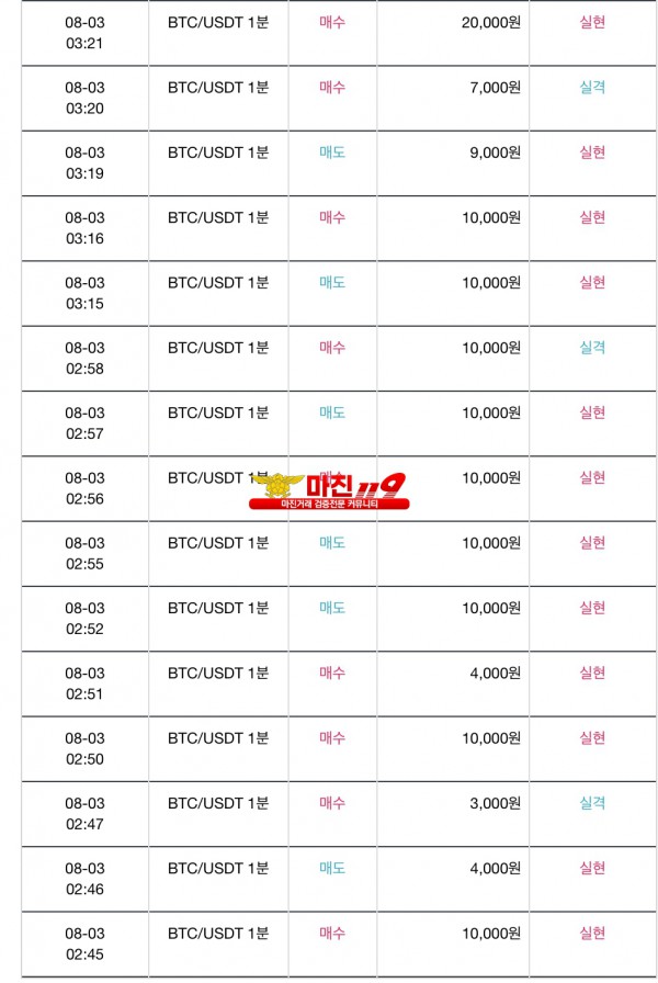 통일지사 수익인증