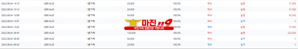 원트레이딩 넘버원지사 오전인증~