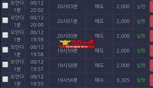 댄디