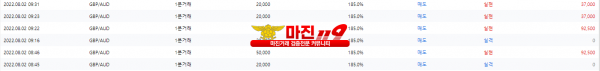 원트레이딩 넘버원지사 오전인증~