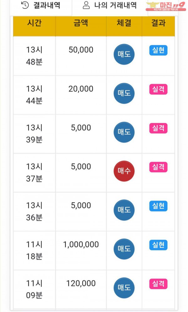글로벌 댄디점