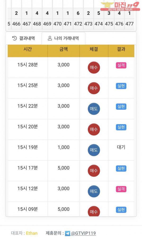 글로벌 777점 수익인증