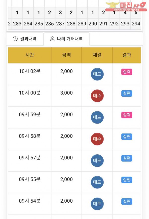 글로벌777점수익인증