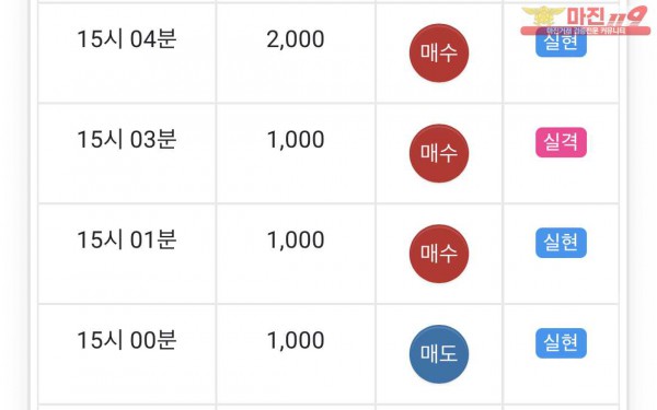글로벌 일등점 수익