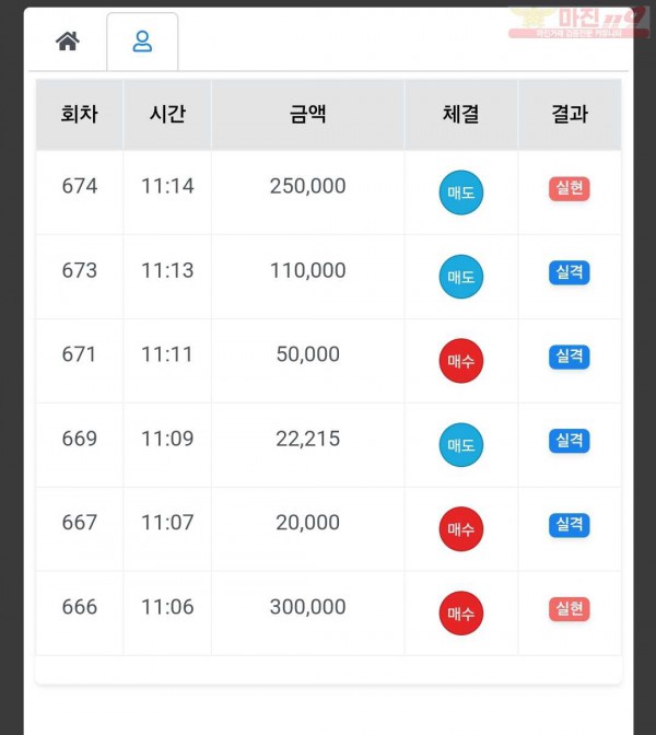 하이트레이딩 국대 수익