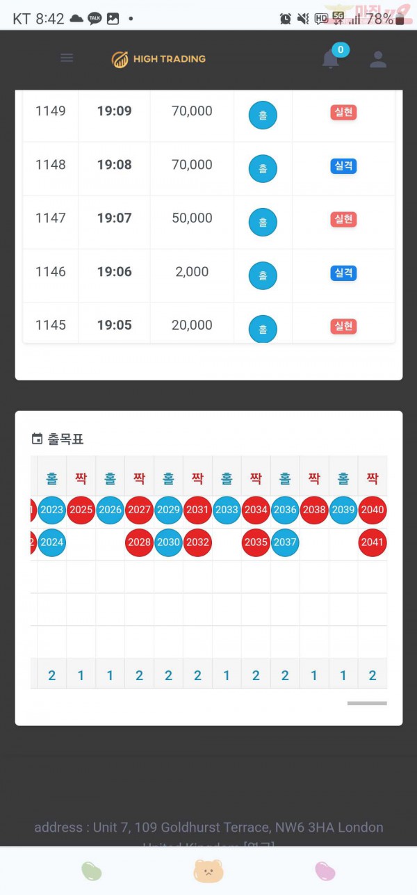 하이트레이딩777점히