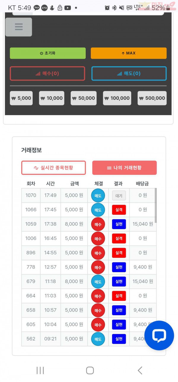 신뢰점 수익인증