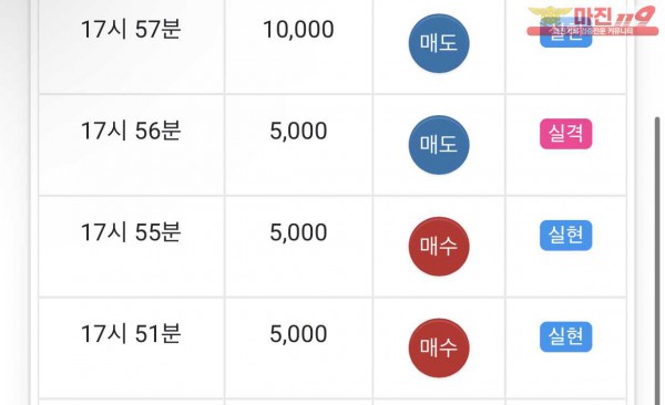 글로벌 일등 수익