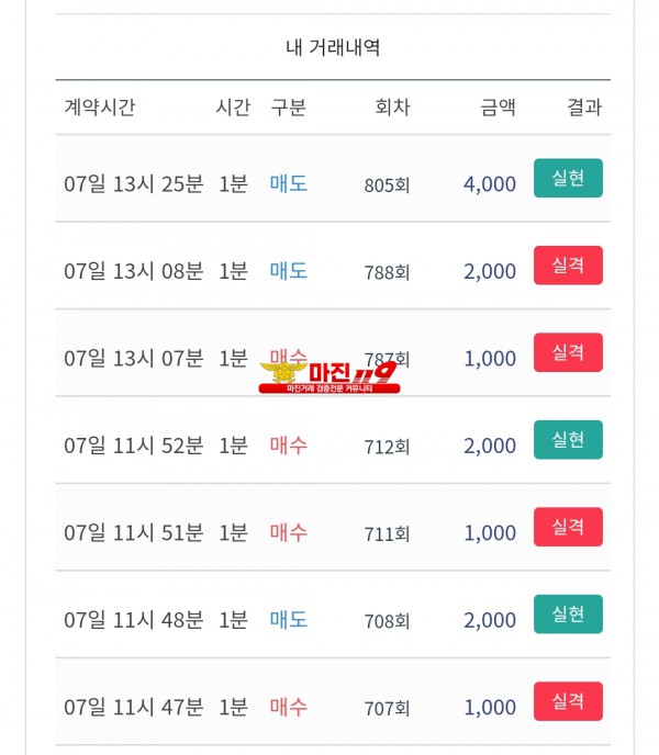 비트맨 신뢰지사 수익인증