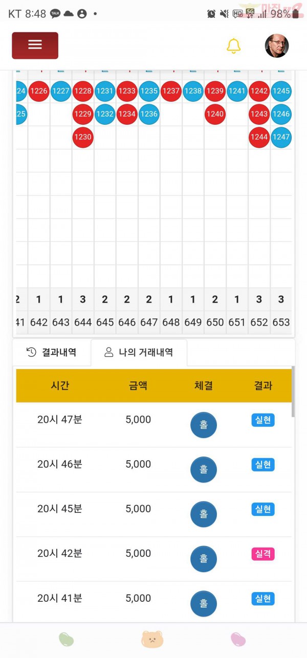하이트레이딩777점히