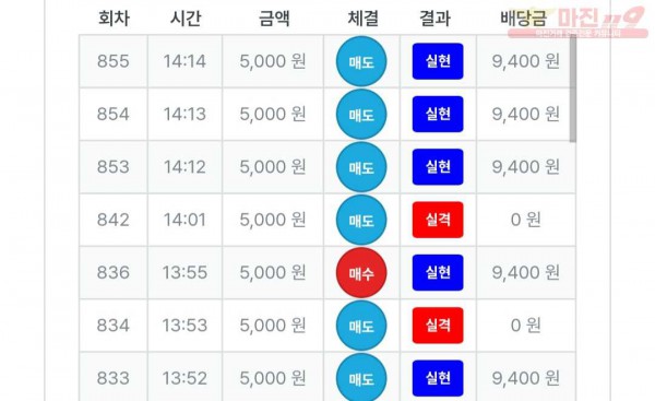 포스트 퀸즈점