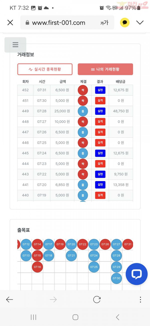 퀸즈점 수익인증