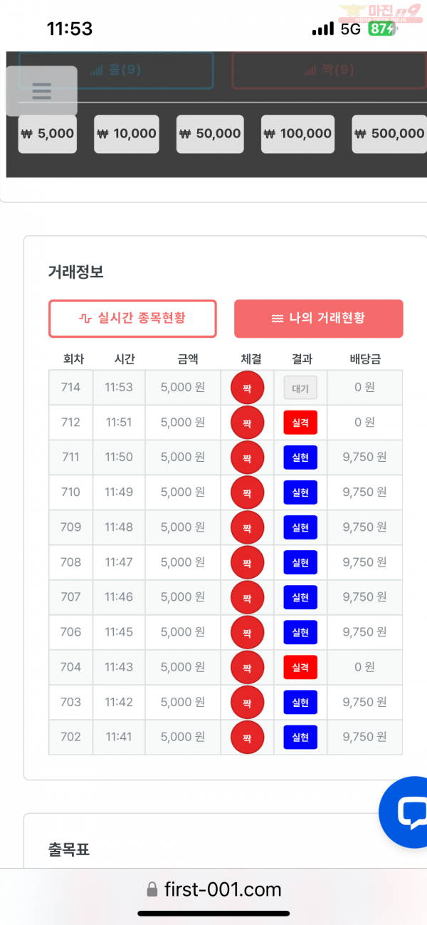 신뢰