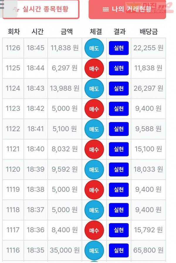 11월 연승왕이벤트 최강지점 12연승 참여합니다.