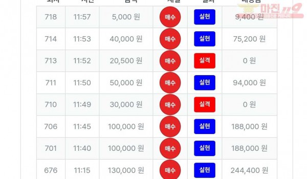 퍼스트트레이딩 신뢰점 수익