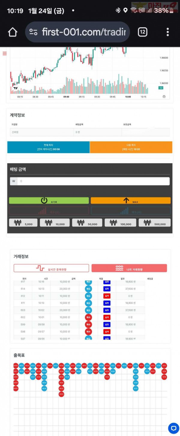 퍼스트트레이딩 신뢰점 1/24금 수익인증