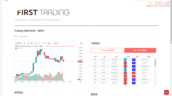 퍼스트 신뢰점 수익인증