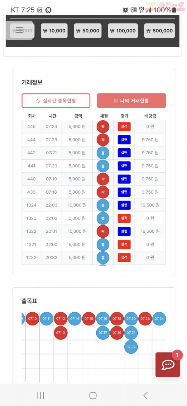 퀸즈점 수익인증