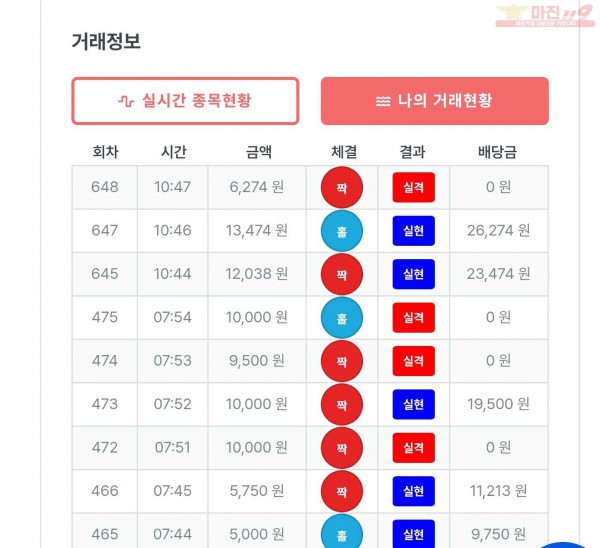 퍼스트한국수익인증