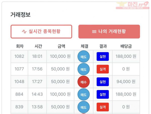 퍼스트 트레이딩 신뢰점