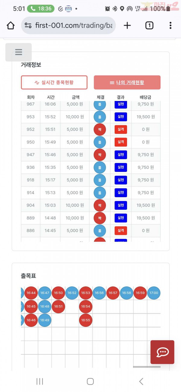 퍼스트 신뢰점