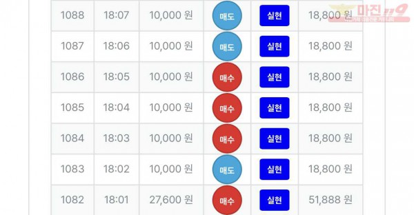 3월 연승왕 이벤트 신뢰지점 13연승 참여합니다