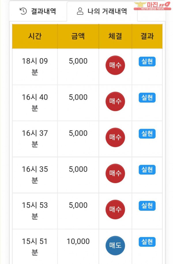 글로벌 댄디점