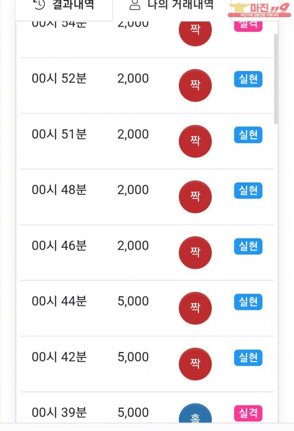 글로벌 댄디점