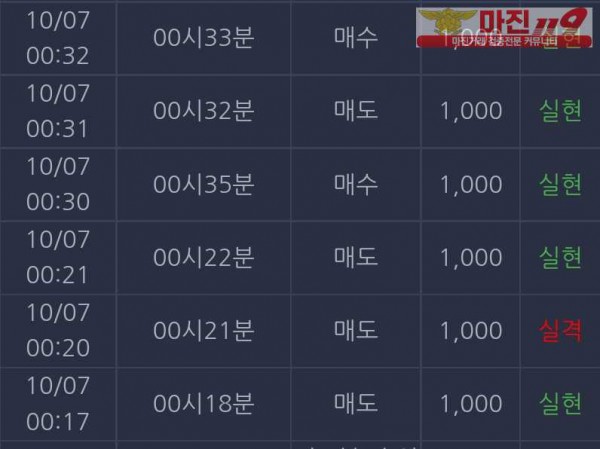 댄디