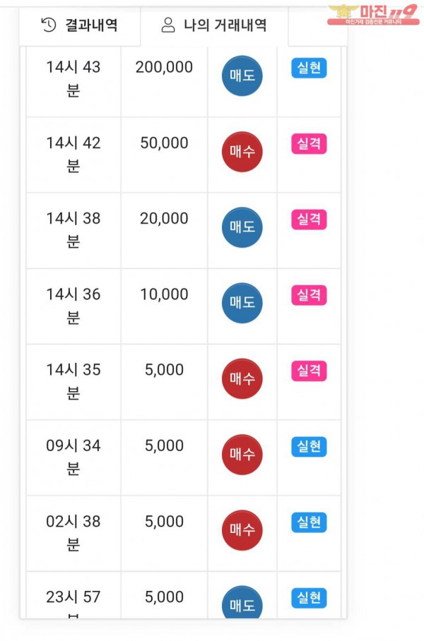 글로벌 댄디점