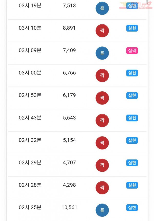하이 국대점 인증