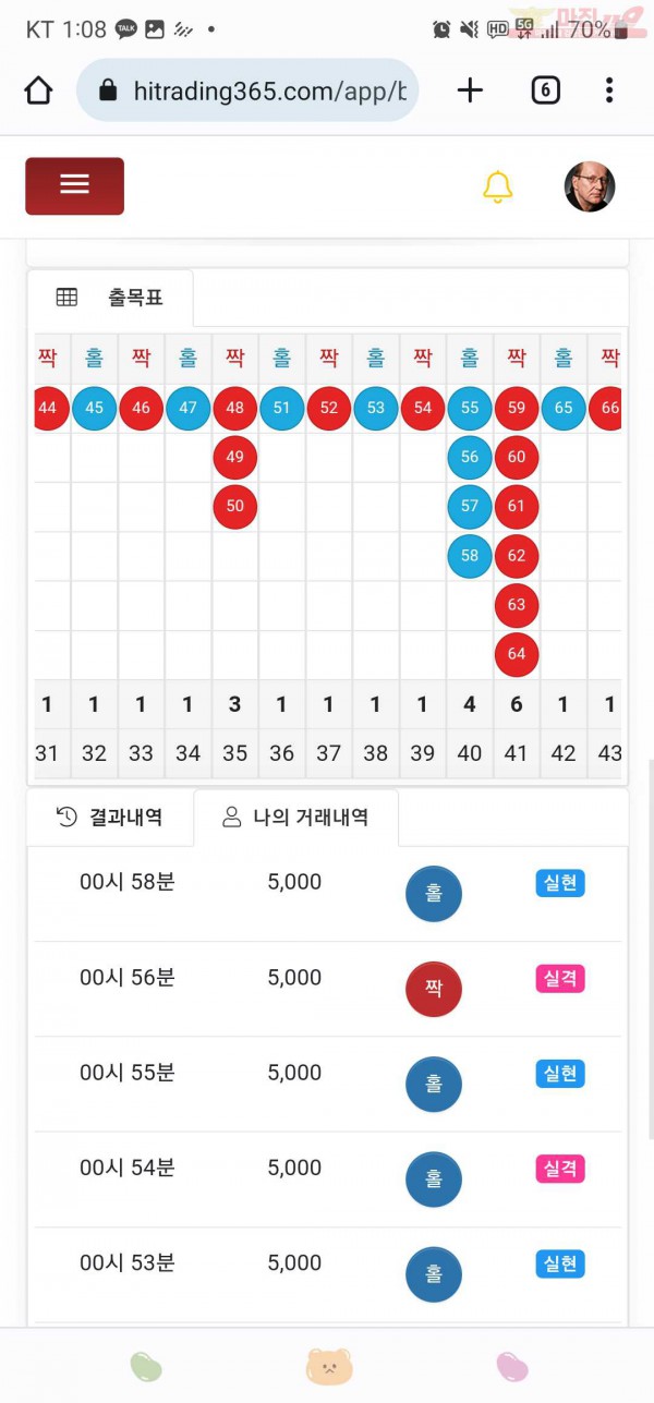하이트레이딩777점히