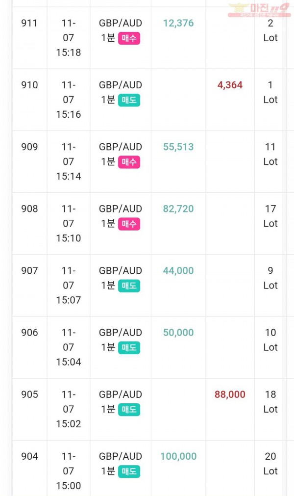 하이트레이딩 국대점 수익인증